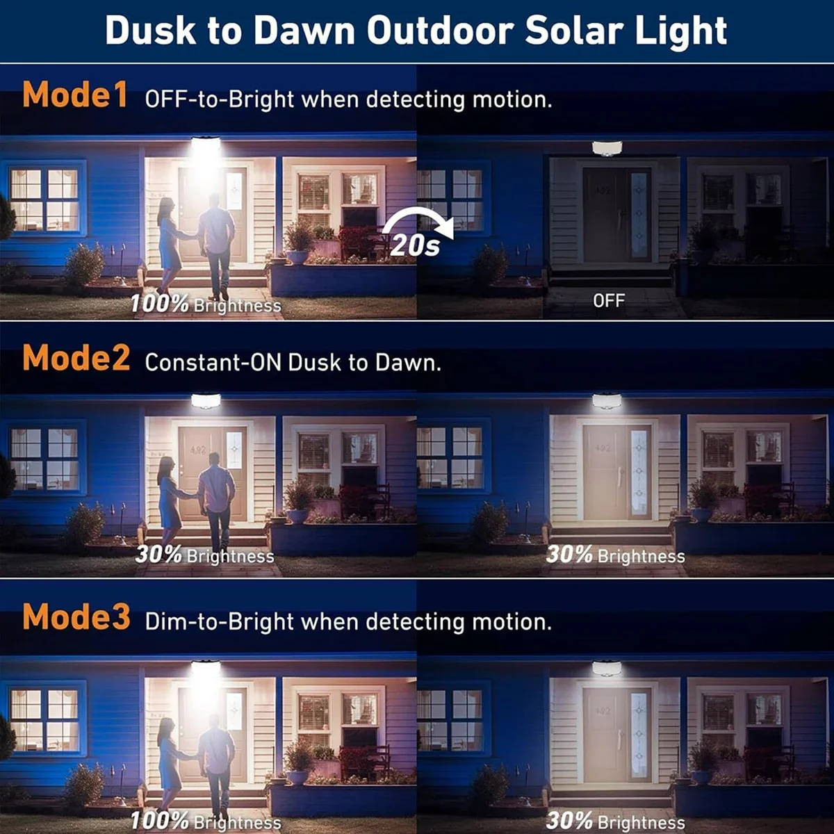 234LED ไฟพลังงานแสงอาทิตย์กลาง - Outdoor Lighting Garage บทวิจารณ์และราคา