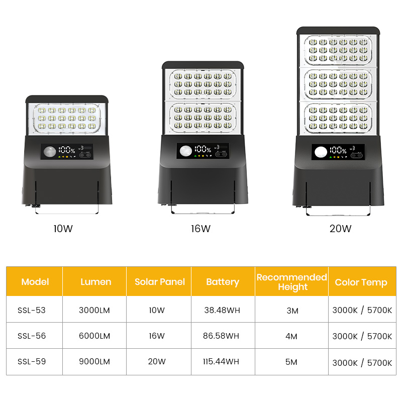 ไฟถนนโซลาร์เซลล์ SRESKY รุ่นที - Outdoor Lighting Solar Panel บทวิจารณ์และราคา