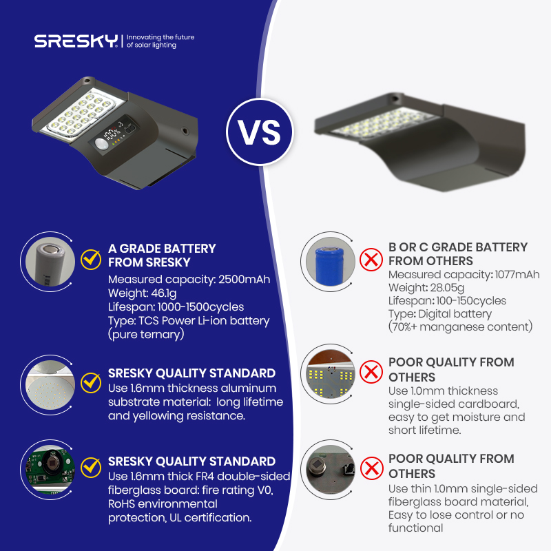 ไฟถนนโซลาร์เซลล์ SRESKY รุ่นที - Outdoor Lighting Solar Panel บทวิจารณ์และราคา