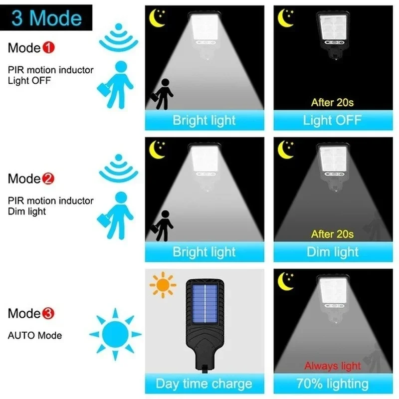 ไฟ LED พลังงานแสงอาทิตย์สำหรับ - Outdoor Lighting Garage บทวิจารณ์และราคา